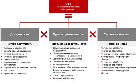 Максимальная эффективность работы