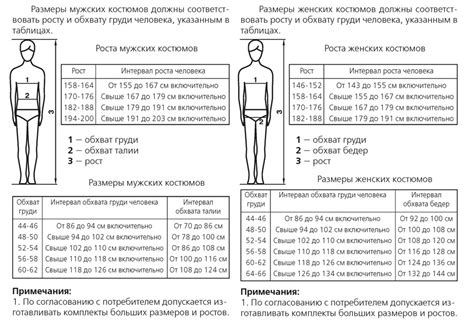 Максимальные размеры и вес