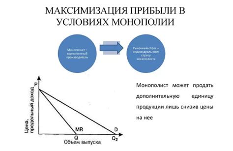 Максимизация прибыли: основные стратегии и методы