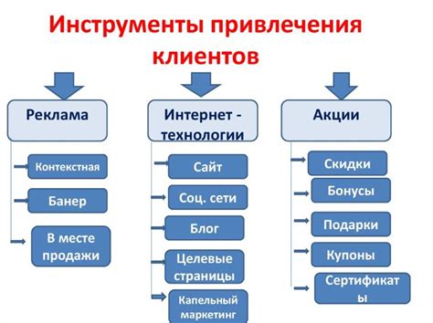 Максимизация ресурсов для привлечения новых жителей