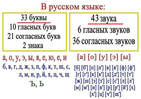 Малое количество звуков в слове "просьба"