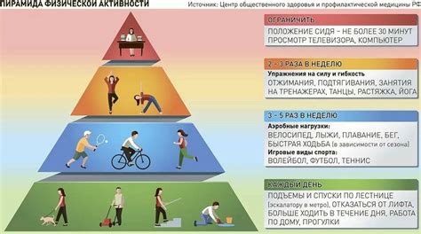 Мало физической активности