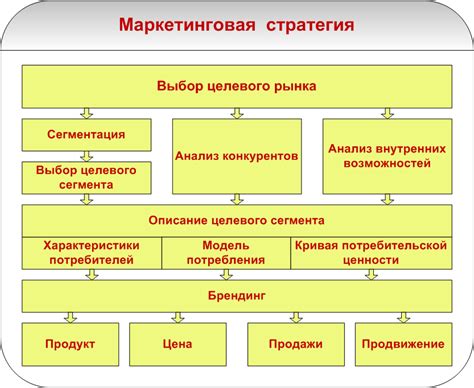 Маркетинговая стратегия для продвижения онлайн-проектов в юридическом бизнесе