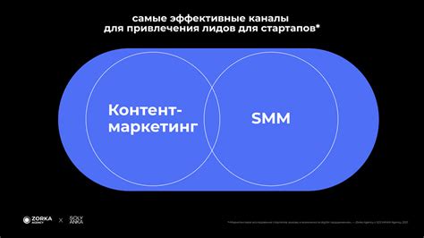 Маркетинговое значение гудков