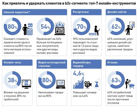 Маркетинг и реклама для привлечения клиентов