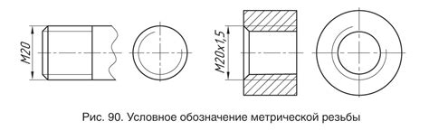 Маркировка и нанесение шаблонов резьбы