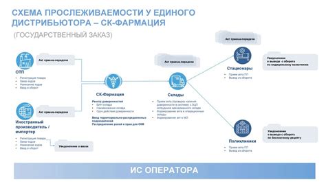 Маркировка и подписывание дел