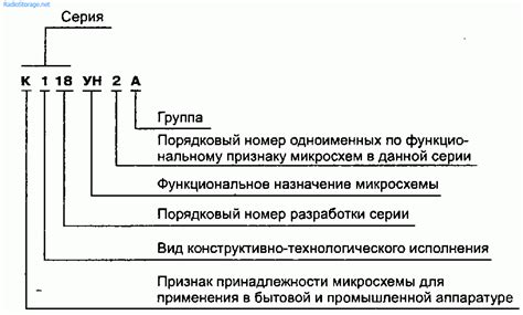 Маркировка микросхем как способ определения производителя