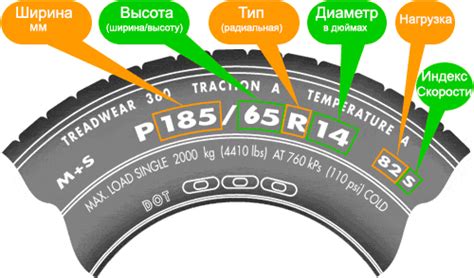 Маркировка шины Кама по DOT-коду