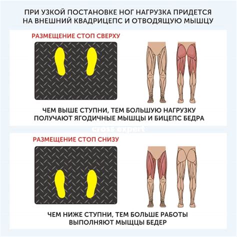 Массаж при отеке ноги - основные принципы