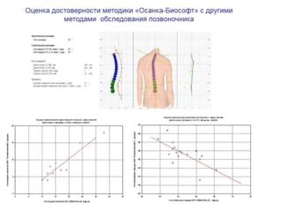 Массаж симметричных и асимметричных рельсов