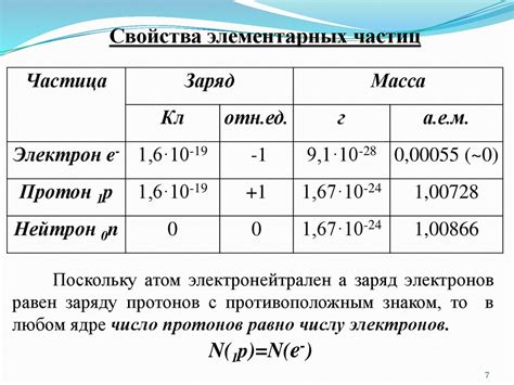 Масса и заряд протона