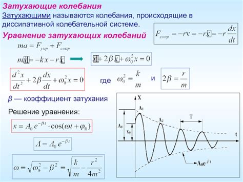 Масса колебательной системы