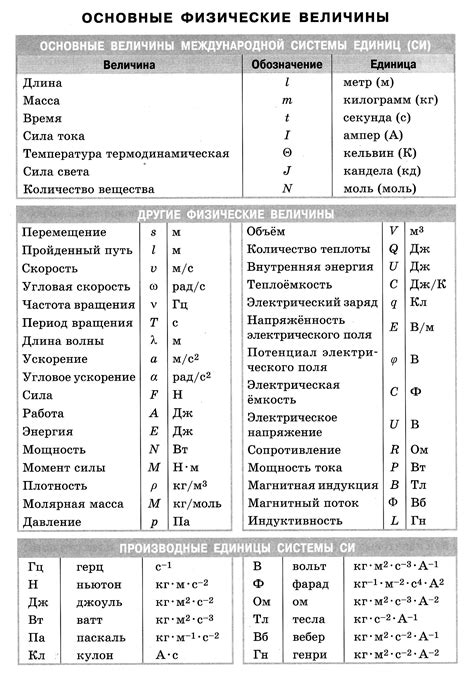 Масса тела в физике для 9 класса: формулы и примеры