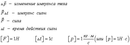 Масса тела и изменение импульса