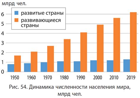 Массовая миграция и демографические сдвиги