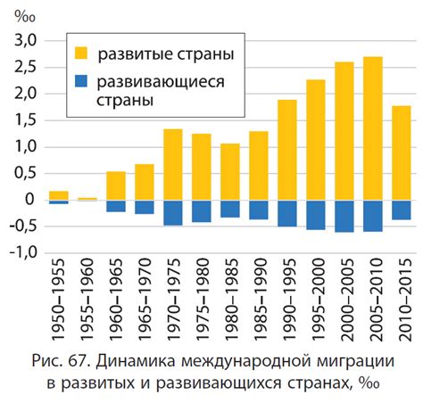 Массовая миграция населения в города