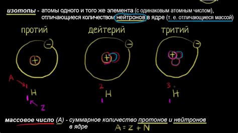 Массовое число и атомное число