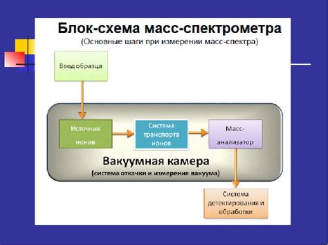 Масс-спектрометрические методы выделения ацетилтетраозоалдегида