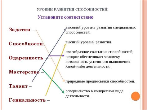 Мастерство контроля способностей