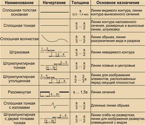 Масштабирование и перенос карты