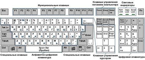 Масштабируйте чертеж с помощью клавиатуры