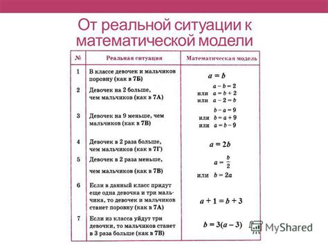 Математическая модель задачи 5 класс: история и суть