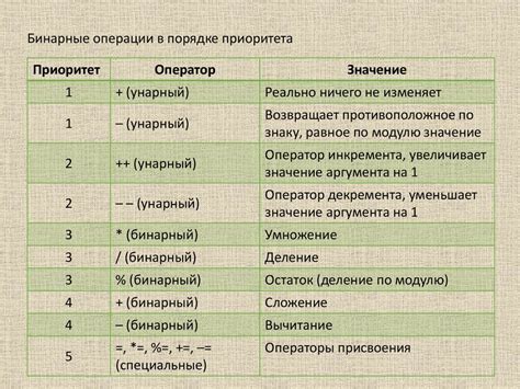 Математические и статистические операции