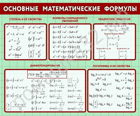 Математические методы и формулы