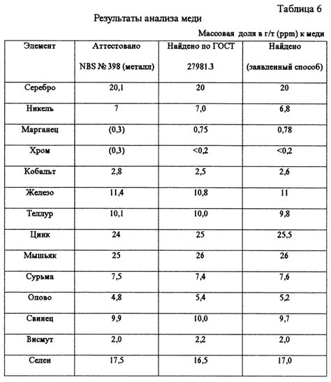 Математический способ определения года выпуска Редми 9