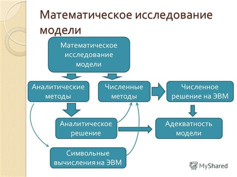 Математическое исследование может решить