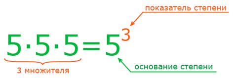 Математическое определение числа пять в минус третьей степени