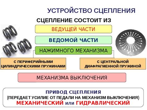 Материал, из которого изготовлен ведомой диск сцепления