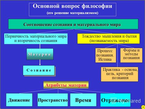 Материализм и тождество мышления и бытия