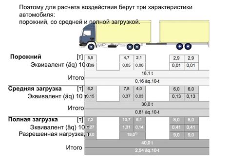 Материалы, вес и нагрузка