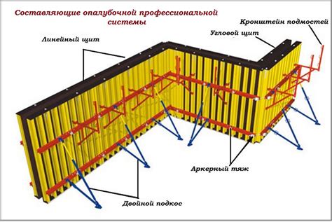 Материалы для опалубки