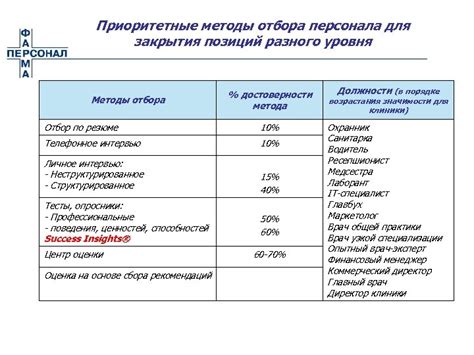 Материалы для отбора: приоритетные характеристики