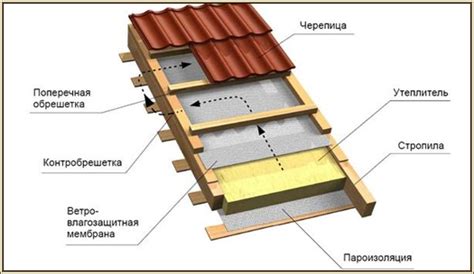 Материалы и инструменты для монтажа крыши эркера