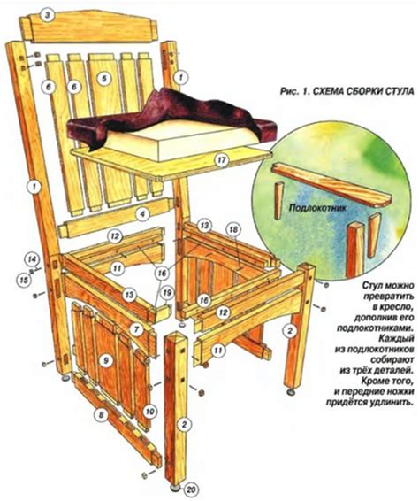 Материалы и методы для покрытия стула из дерева своими руками