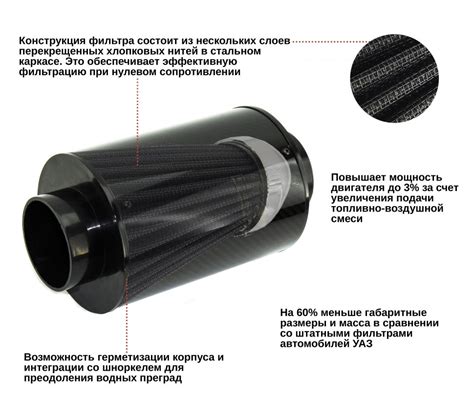 Материалы и технологии для создания фильтра воздушного нулевого сопротивления