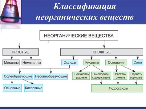 Материалы конструкции: классификация неорганических полимеров