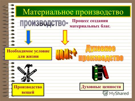 Материальное производство: изделия и продукты