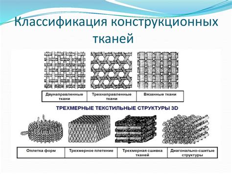 Материал и структура