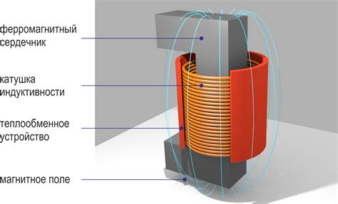 Материал корпуса катушки и его влияние