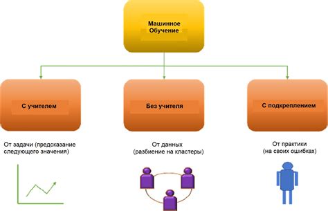 Машинное обучение и жанровая классификация