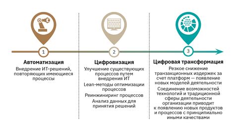 МегаФон и цифровая трансформация