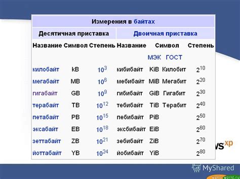 Мегабит: определение и использование