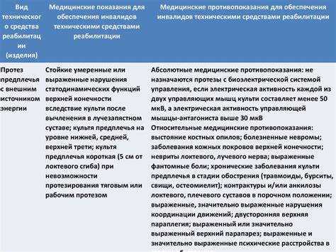 Медицинские показания для тренировки