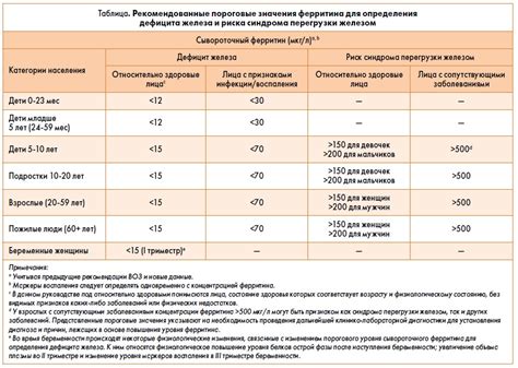 Медицинские показатели и основные причины рвотных позывов у собак