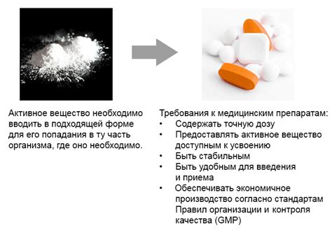 Медицинские препараты и процедуры